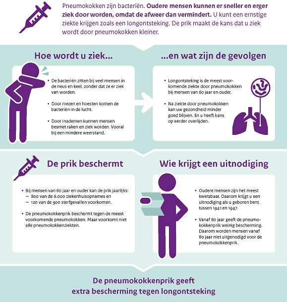 Pneumokokken | GGD Vaccinaties Op Maat